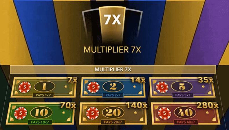 Multipliers and Extra Spins